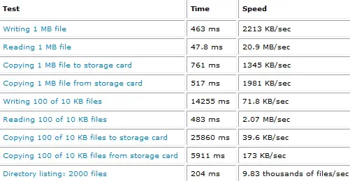 X7501_bench_microdrive