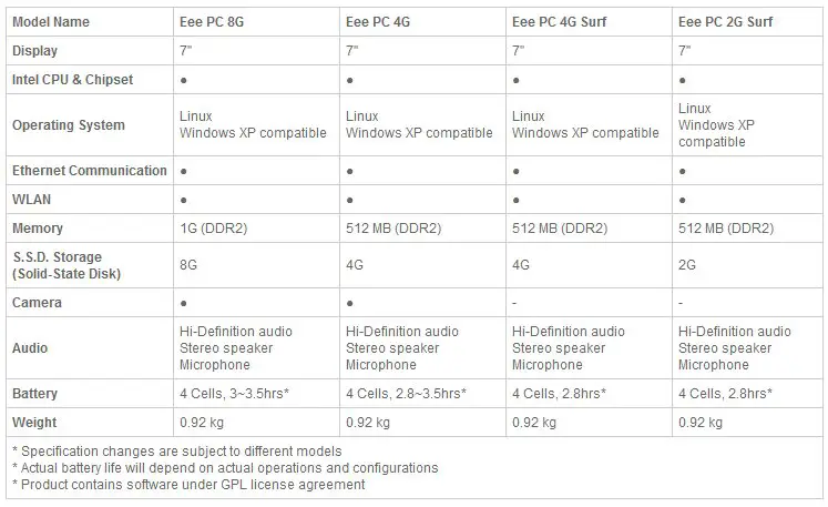 Official_eee_pc_specs