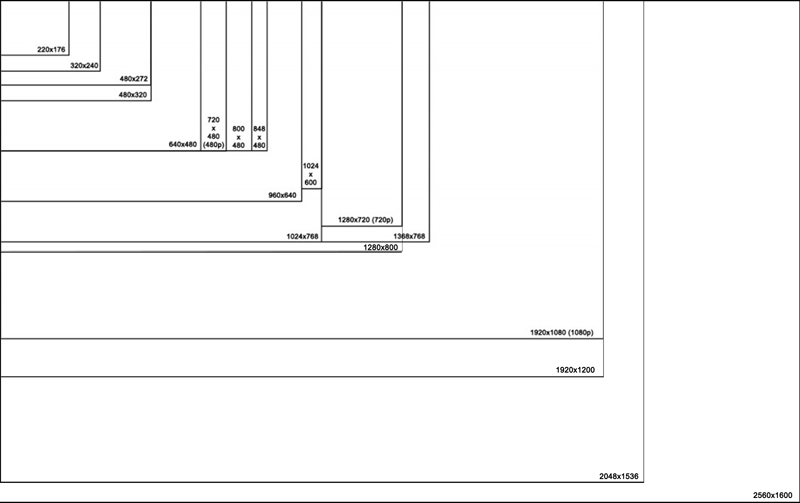 tablet resolutions - for some reason we don't have an alt tag here