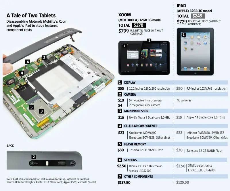 xoom parts price - for some reason we don't have an alt tag here