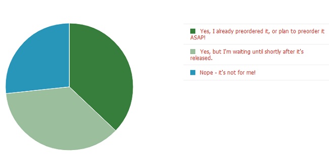 preorder poll results - for some reason we don't have an alt tag here