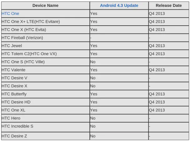 Android 4.3 list