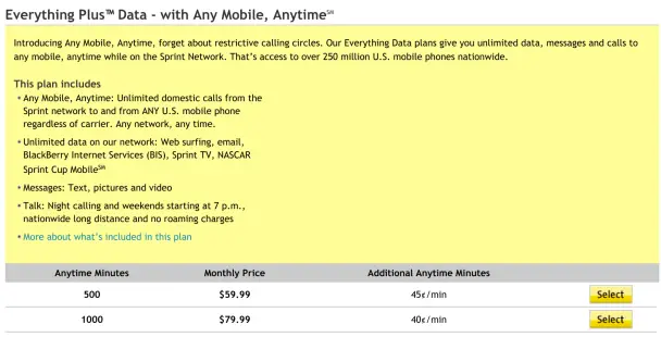 Everything Plus Data