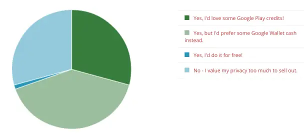 Mobile Meter poll results