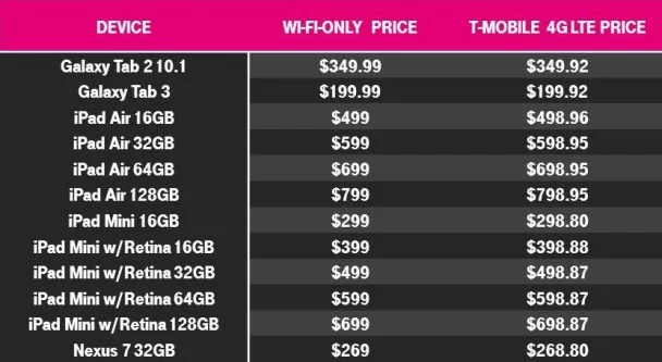T-Mobile tablet pricing