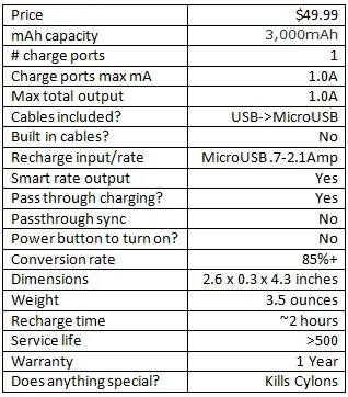 MyCharge Razor Plus 3000mAh power bank specs