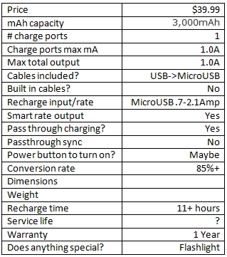 myCharge AMPPLUS spec sheet