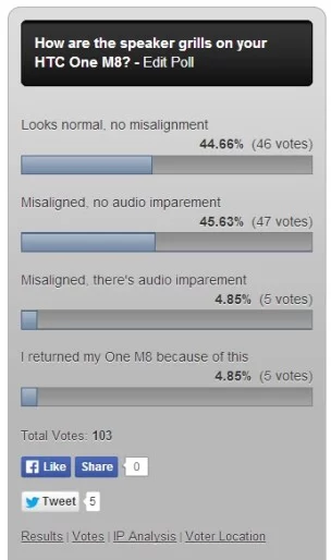 HTC One M8 speaker grill survey results