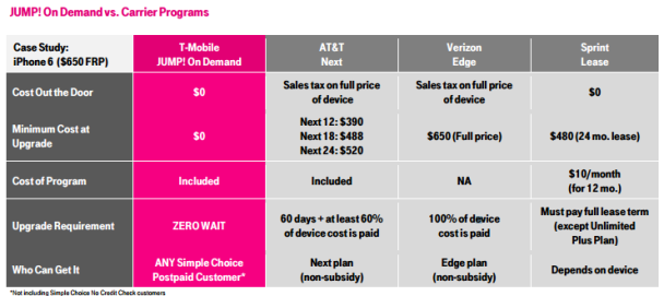 jump on demand vs carriers