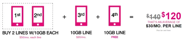 New T-Mobile Family Plan pricing