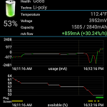 Battery Monitor Widget on the CHOETECH 19W 3AMP portable solar charger