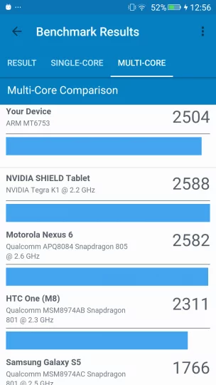 Vivo 5R Geekbench Comparison