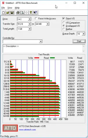 2017 02 01 19 36 35 Untitled ATTO Disk Benchmark - for some reason we don't have an alt tag here