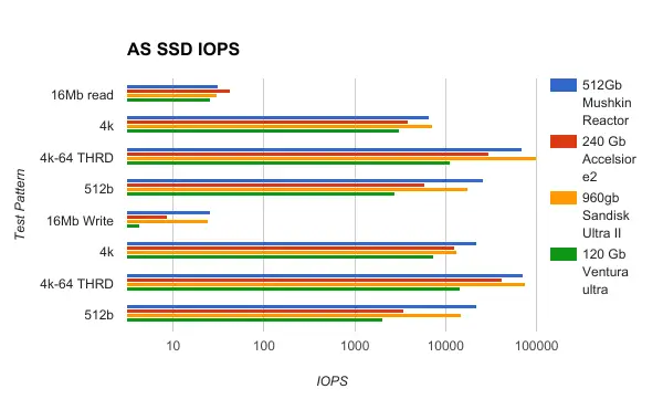 AS SSD IOPS - for some reason we don't have an alt tag here