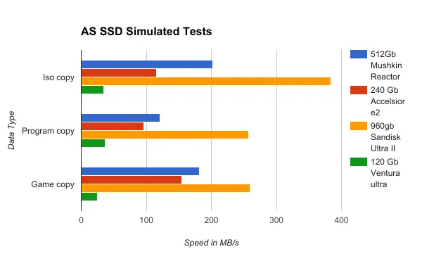 AS SSD TSimulated - for some reason we don't have an alt tag here