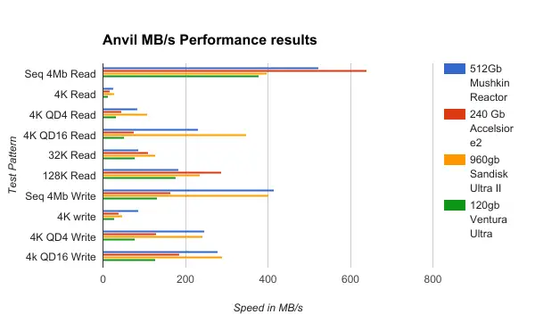 Anvil MBs - for some reason we don't have an alt tag here