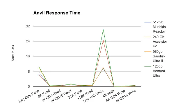 AnvilResponseTimes - for some reason we don't have an alt tag here