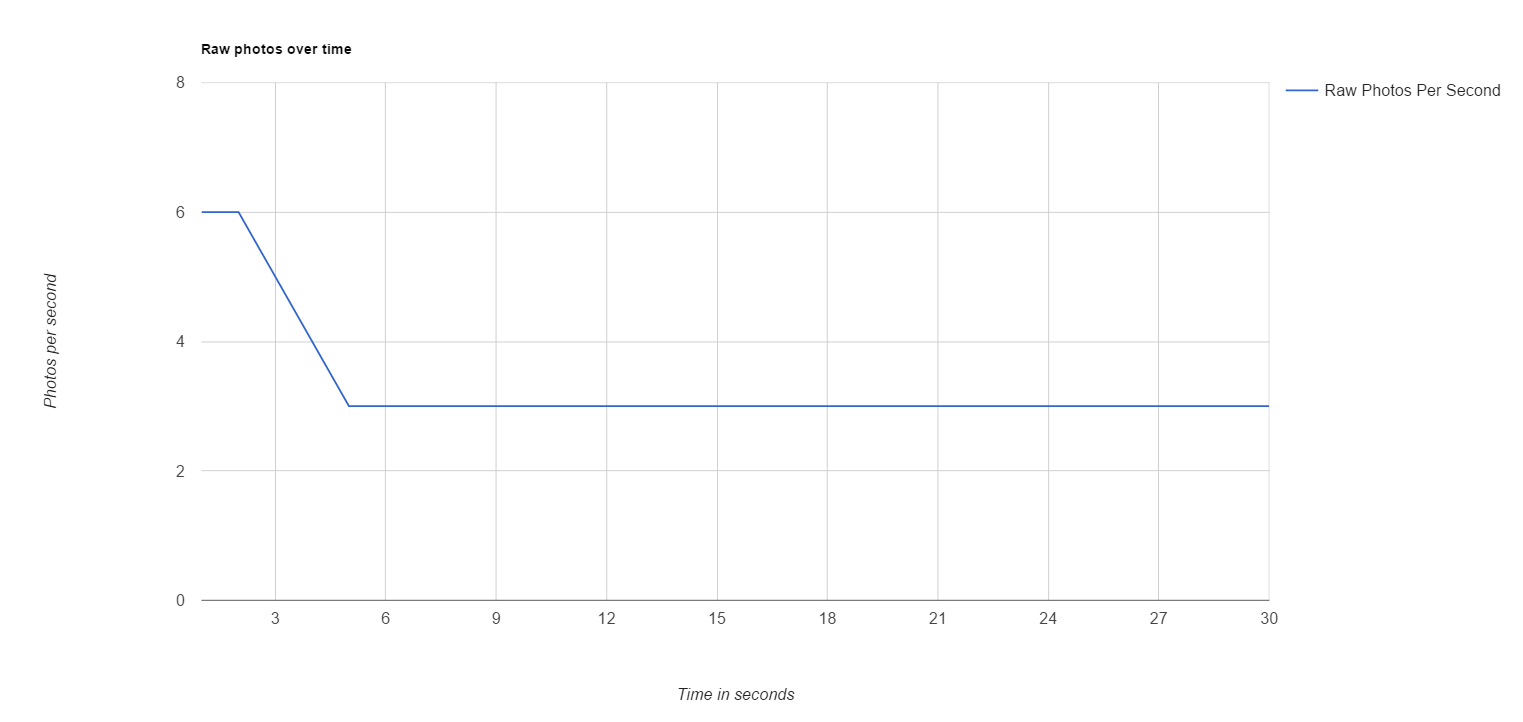 2017 03 15 17 26 26 Untitled spreadsheet Google Sheets - for some reason we don't have an alt tag here