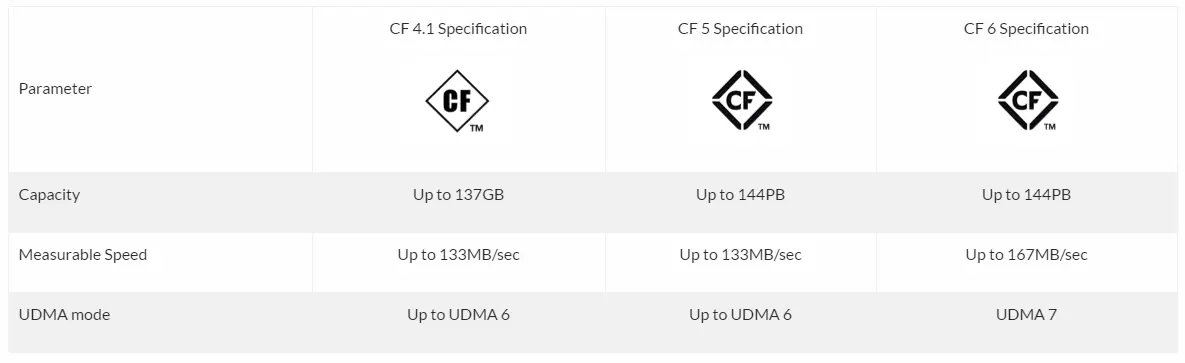 2017 03 19 16 37 57 CF Professional FAQs - for some reason we don't have an alt tag here