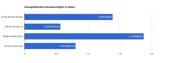 Consistency Deviation - for some reason we don't have an alt tag here