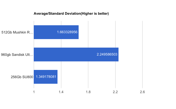 Deviation - for some reason we don't have an alt tag here