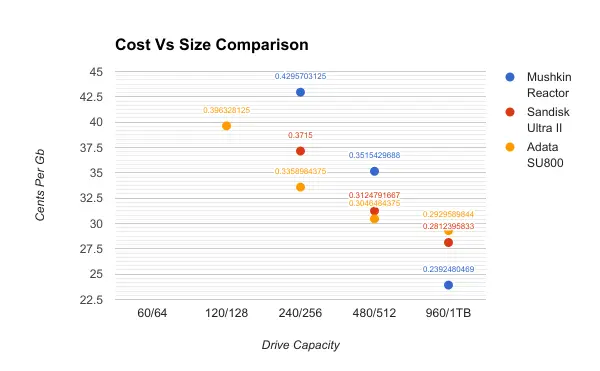 Pricing - for some reason we don't have an alt tag here