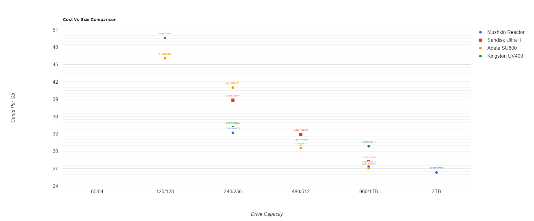 2017 06 02 17 52 12 SSD Bench Google Sheets - for some reason we don't have an alt tag here