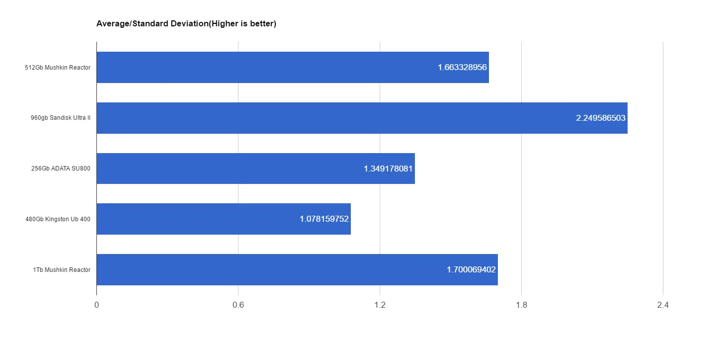 Consistency - for some reason we don't have an alt tag here