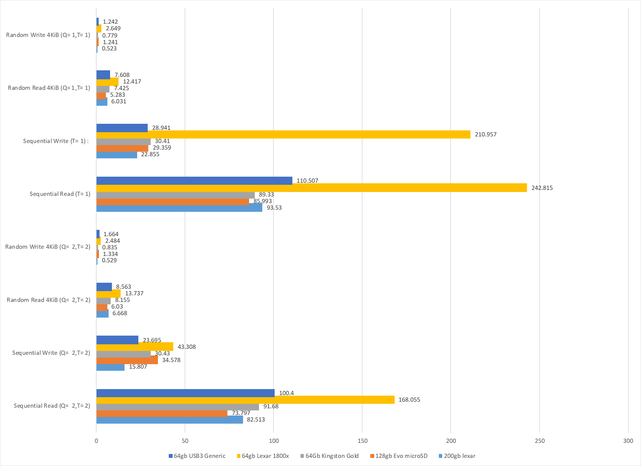 chart - for some reason we don't have an alt tag here