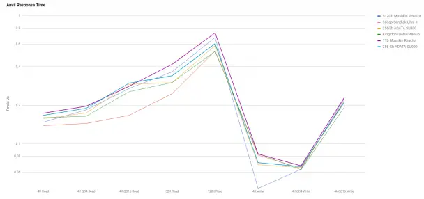 Anvil Response Timelog scale - for some reason we don't have an alt tag here