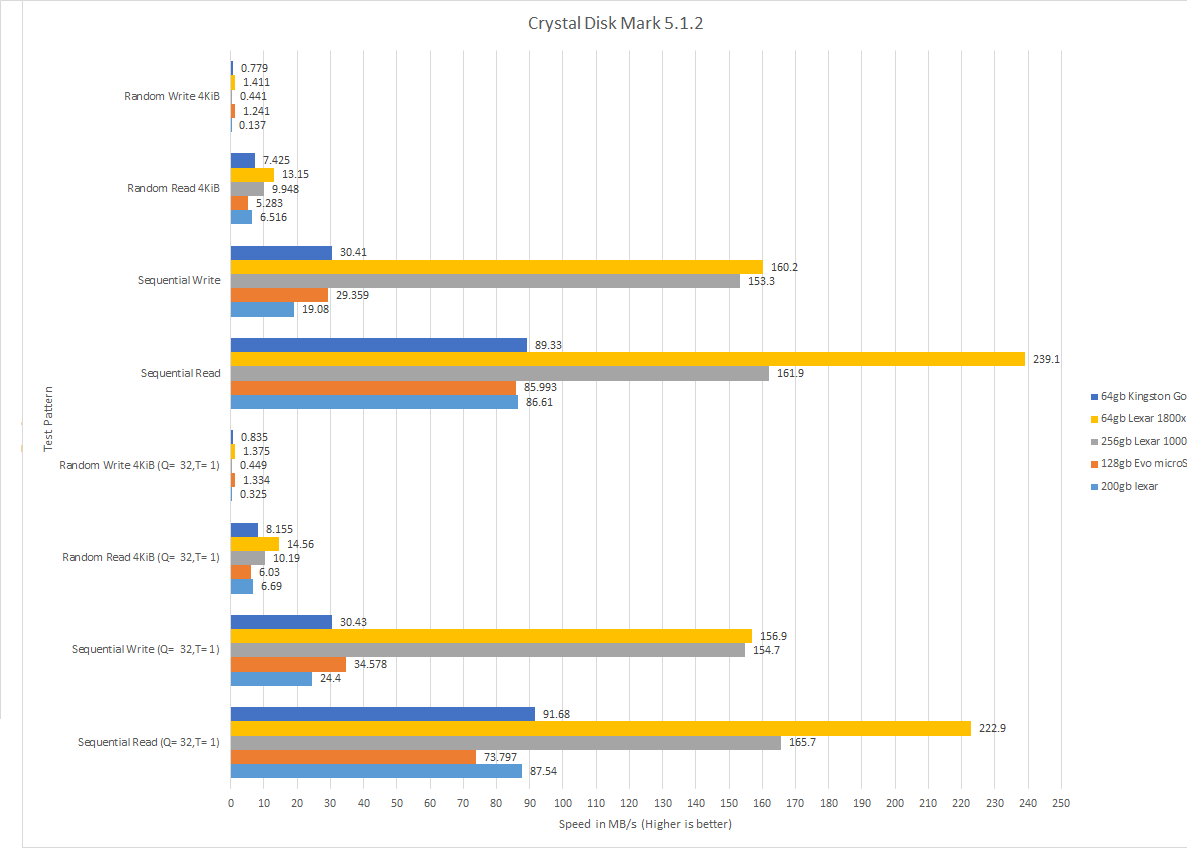 CDMchart - for some reason we don't have an alt tag here