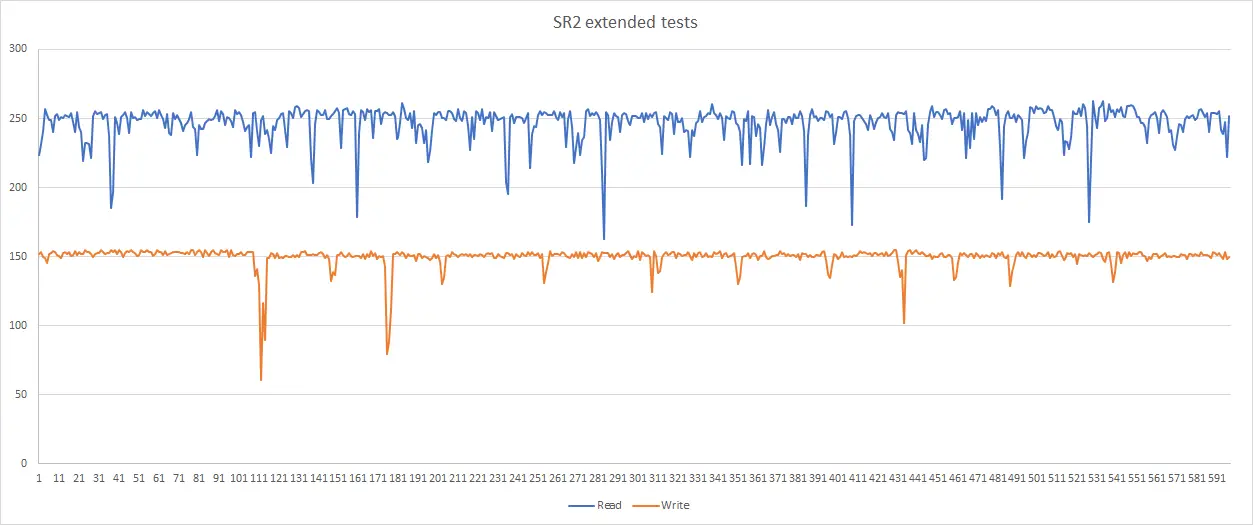 SR2 - for some reason we don't have an alt tag here