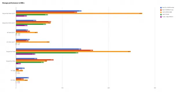 2017 11 27 10 43 04 Azullebench Google Sheets - for some reason we don't have an alt tag here