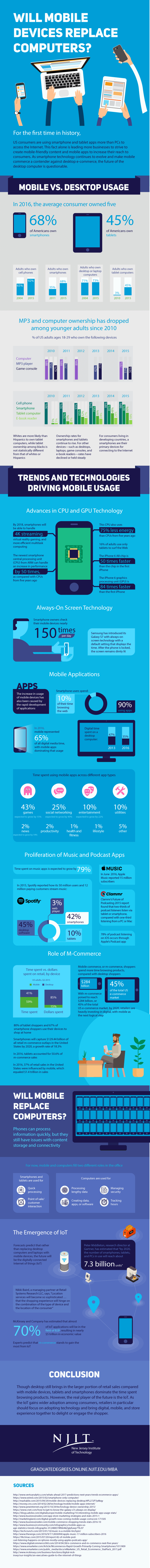 Future of mobile technology