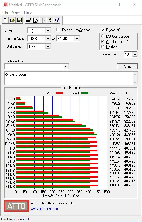 2017 09 09 16 02 33 Untitled ATTO Disk Benchmark - for some reason we don't have an alt tag here