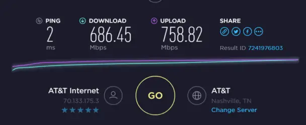 U-Verse Speedtest