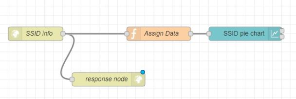 Node RED 192 168 1 183 2 - for some reason we don't have an alt tag here