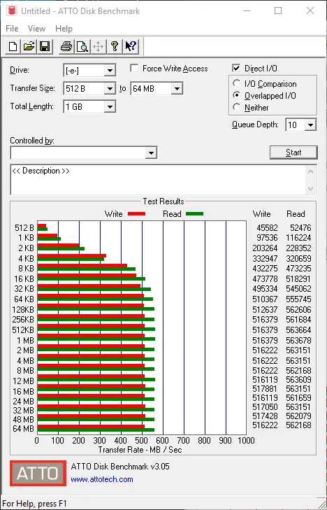 2018 02 02 12 25 17 Untitled ATTO Disk Benchmark - for some reason we don't have an alt tag here