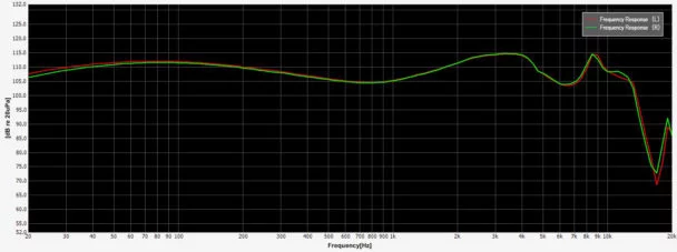 RX8S Frequency Response Chart - for some reason we don't have an alt tag here