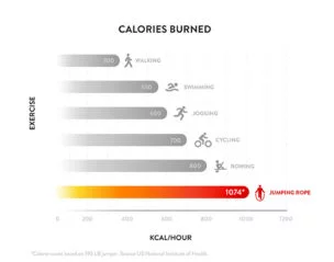 efficient calorie chart 111518 - for some reason we don't have an alt tag here