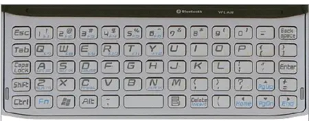 Ux_keyboard