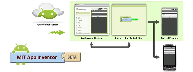 App Inventor 1 - for some reason we don't have an alt tag here