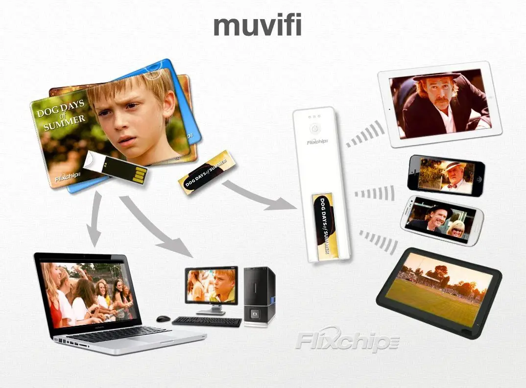 Muvifi - for some reason we don't have an alt tag here