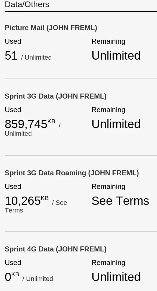 Sprint data roaming - for some reason we don't have an alt tag here