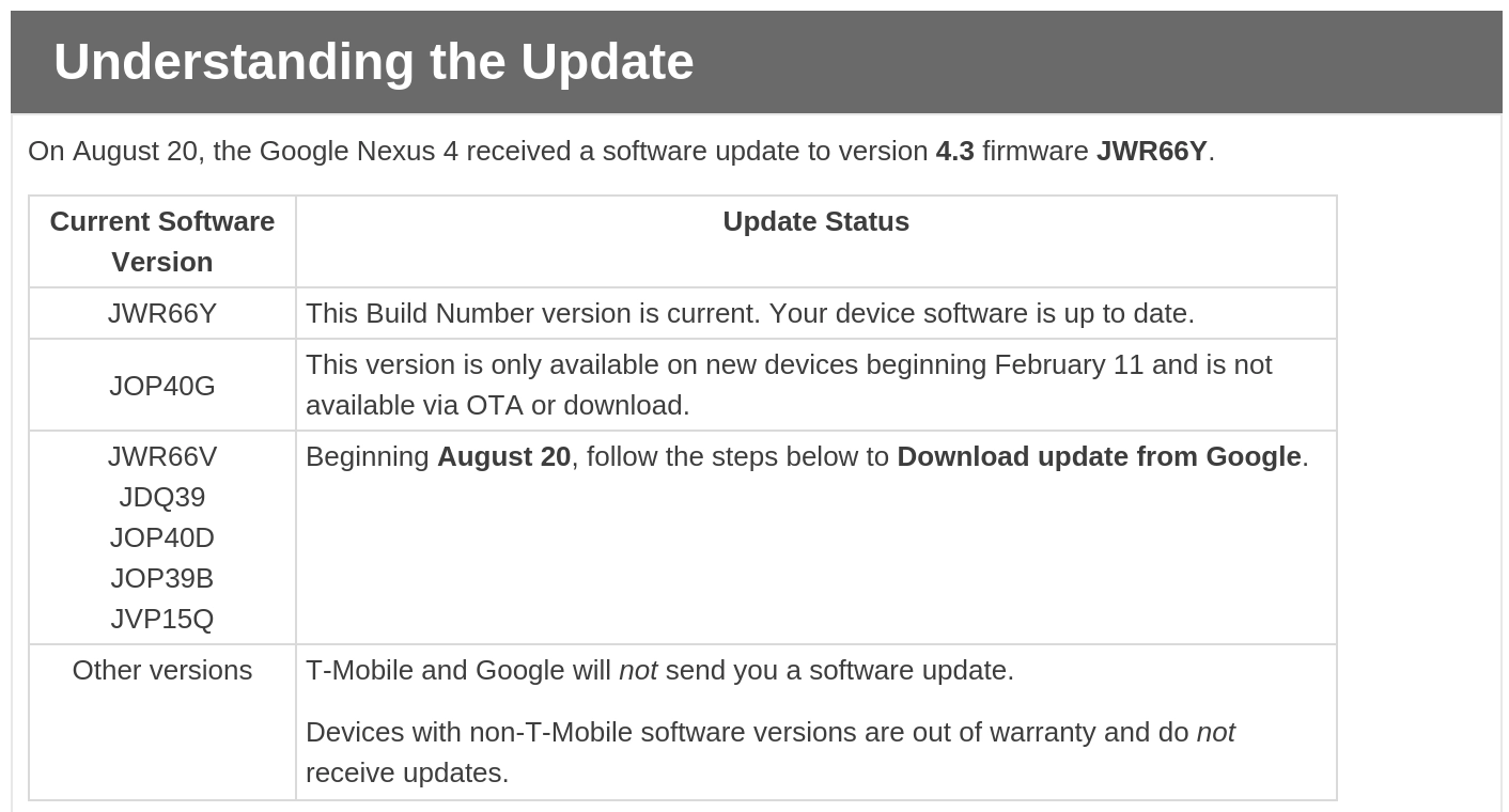 T Mobile Nexus 4 update - for some reason we don't have an alt tag here