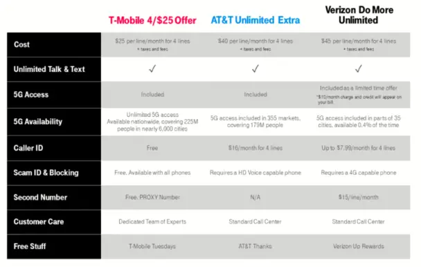 t mobile wearable line cost