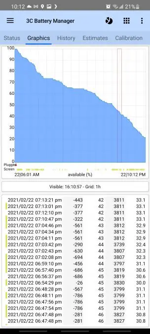 Samsung Galaxy S21 Ultra 5G whole day battery