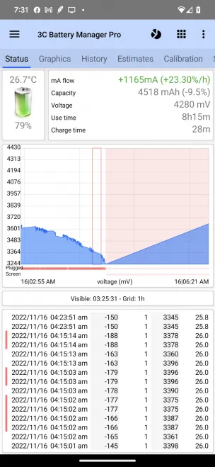 Pixel 7 Pro voltage drop throughout the night.