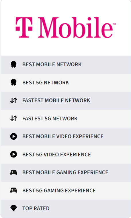 Ookla's Connectivity Report is out for Q1 2026 and you guessed it... oh wait, that's new - Pocketables